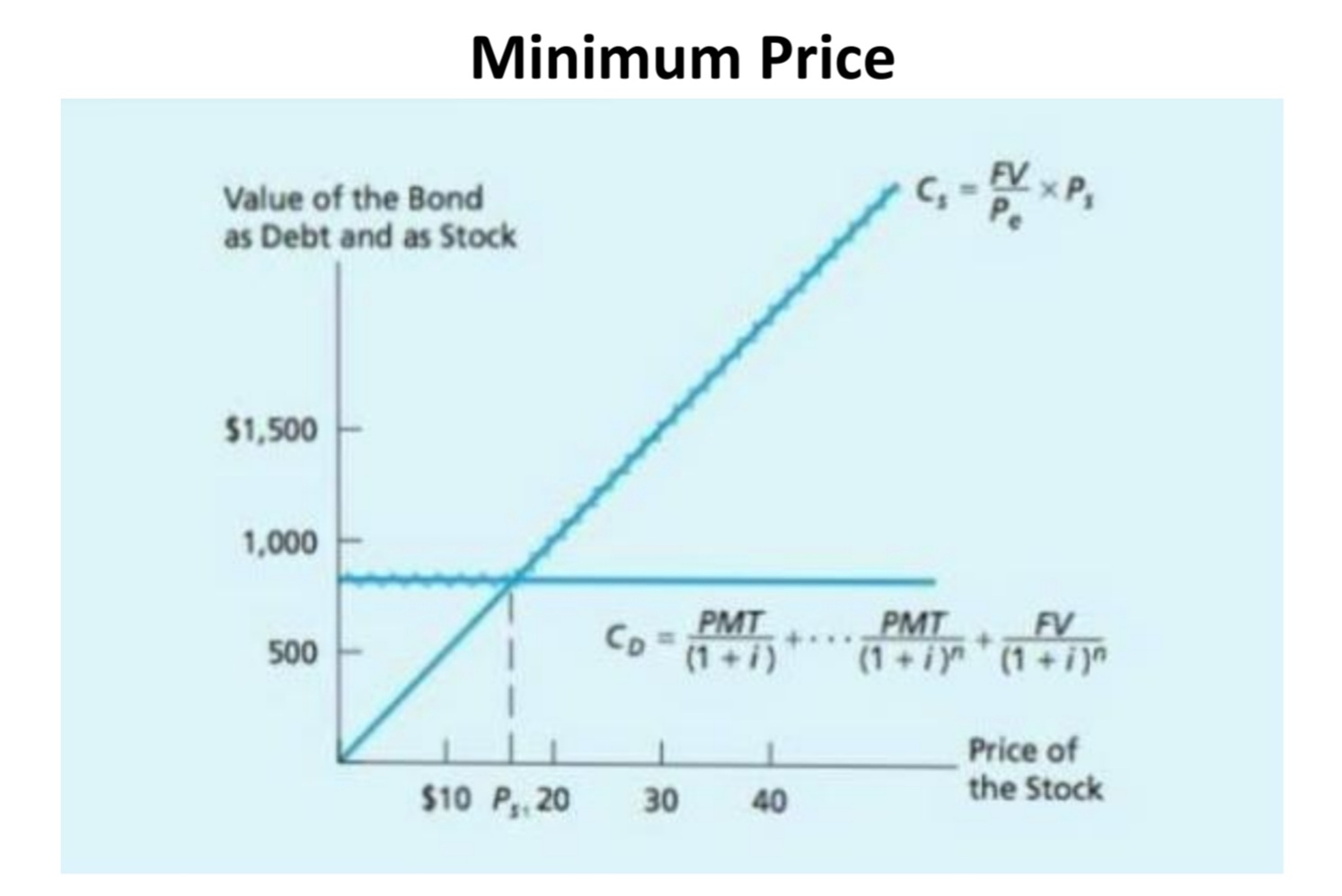 Open attachment below!!Please help me to Interpret this 3 Graph Minimum Price