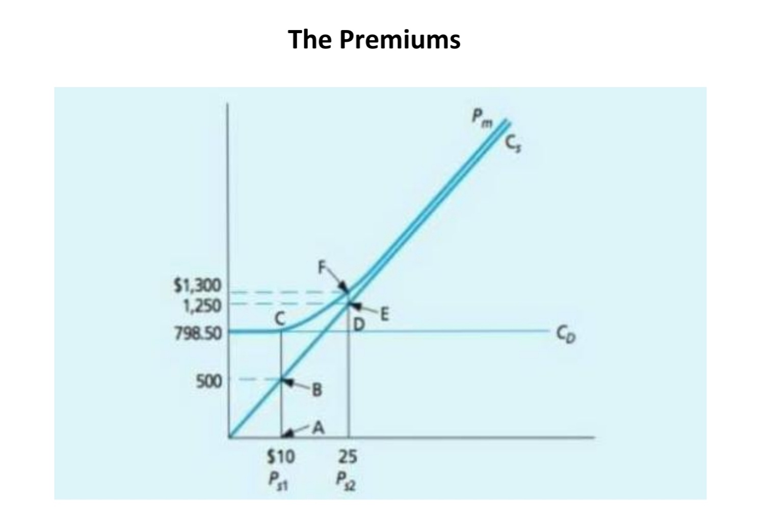 as Stock $1,500 1,000 PMT PMT FV 500 CD =(+1) (1+i) (1+in