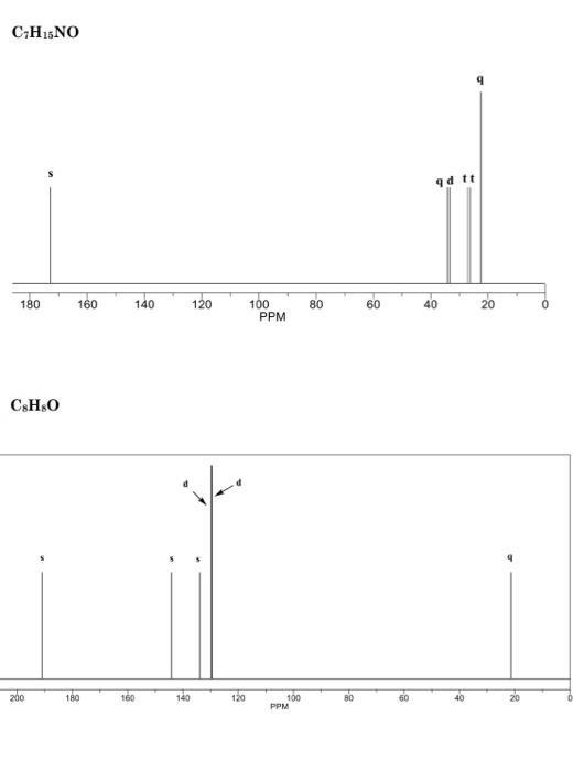  For parts d and e, provide a structure that corresponds to