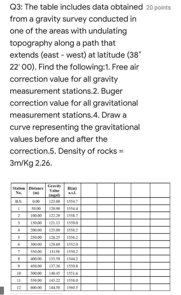  Q3: The table includes data obtained 20 points from a gravity