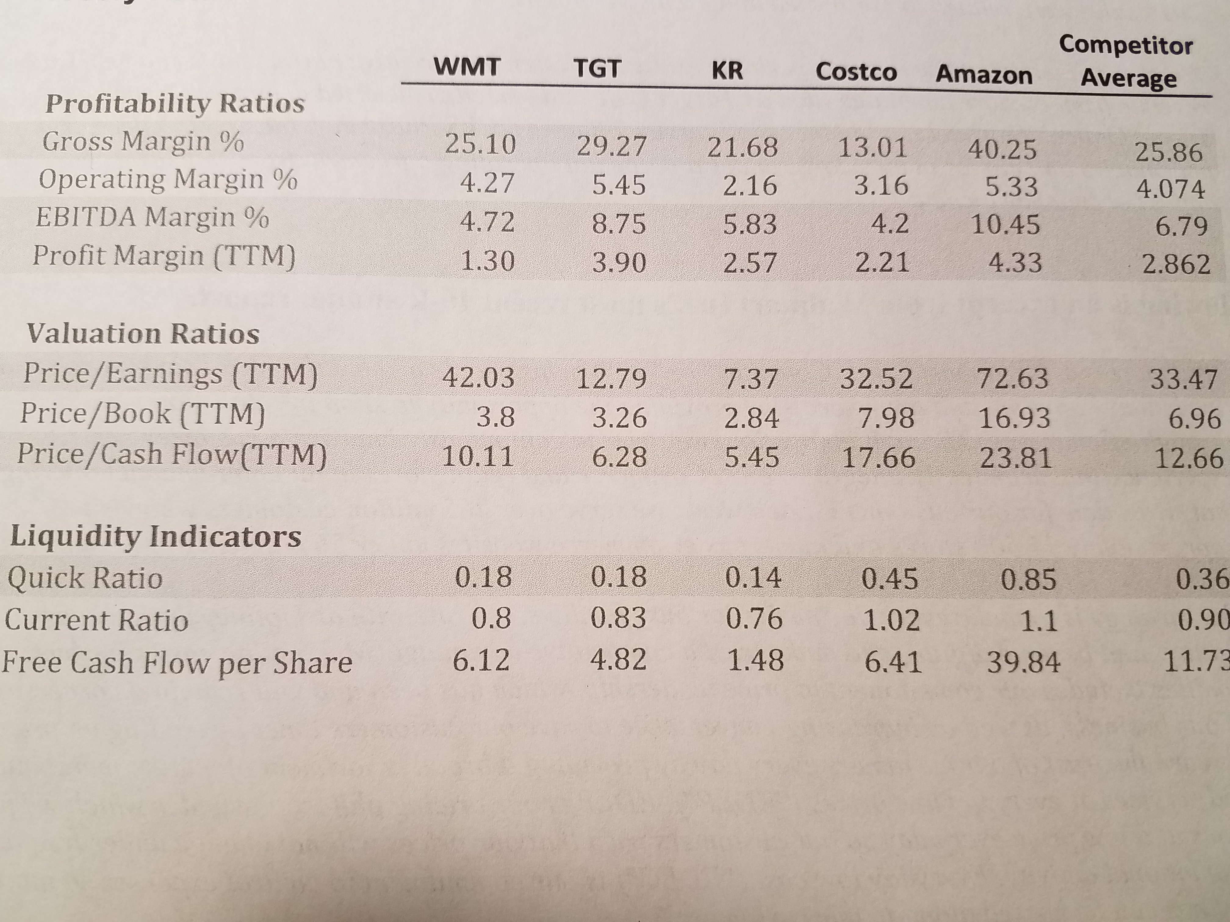 Below is a competitor analysis. Based on these comparisons, which firm between