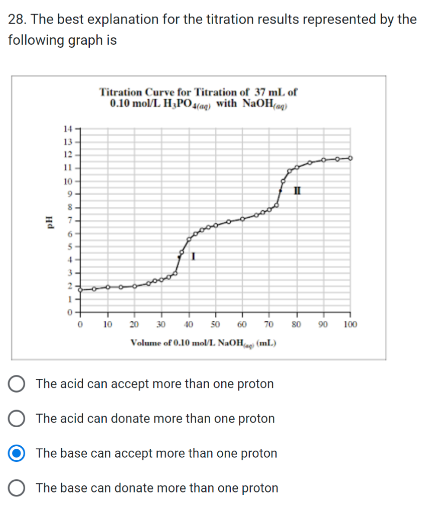 are any wrong answers i've put, thank you so much!! 30. A