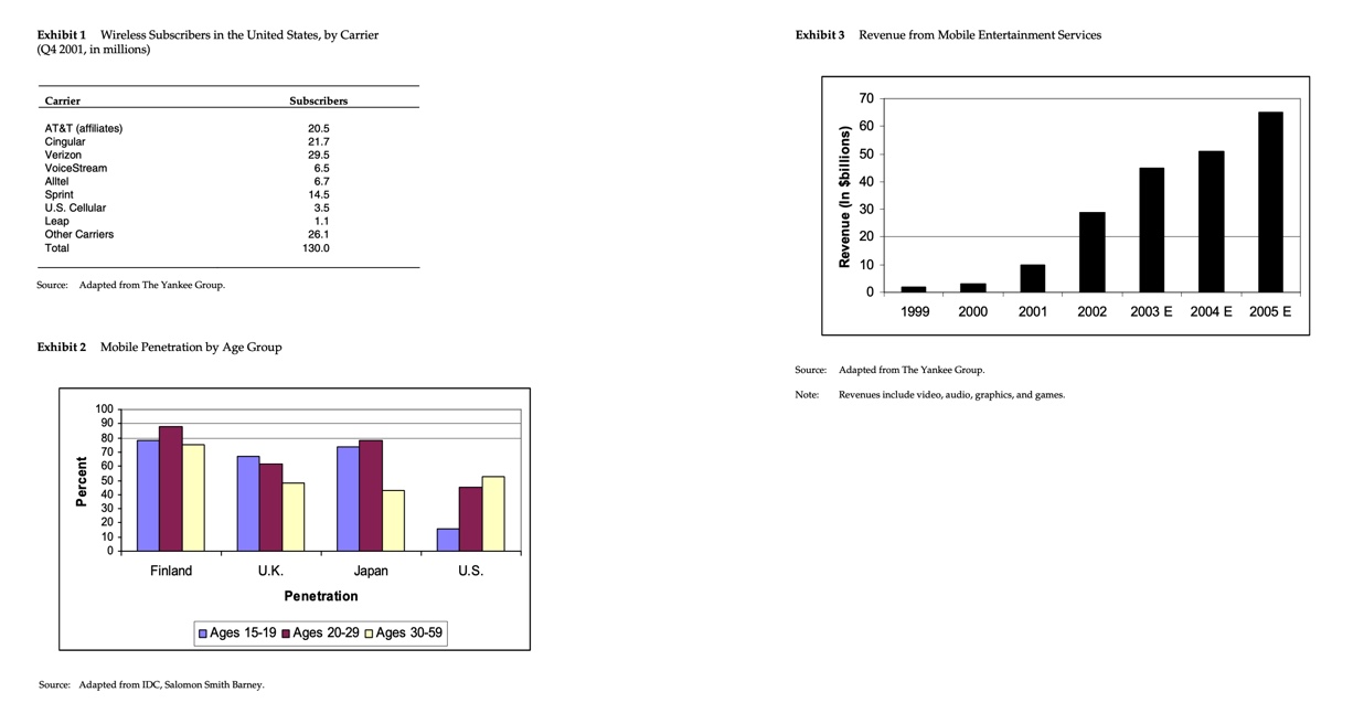 acquisition cost? (6 pts.)HINT: Break-even time = Acquisition cost / average monthly