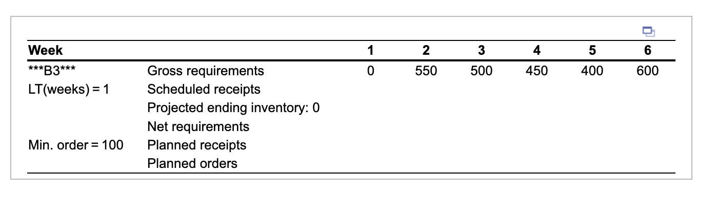 is 100 . What is the average ending inventory over the six