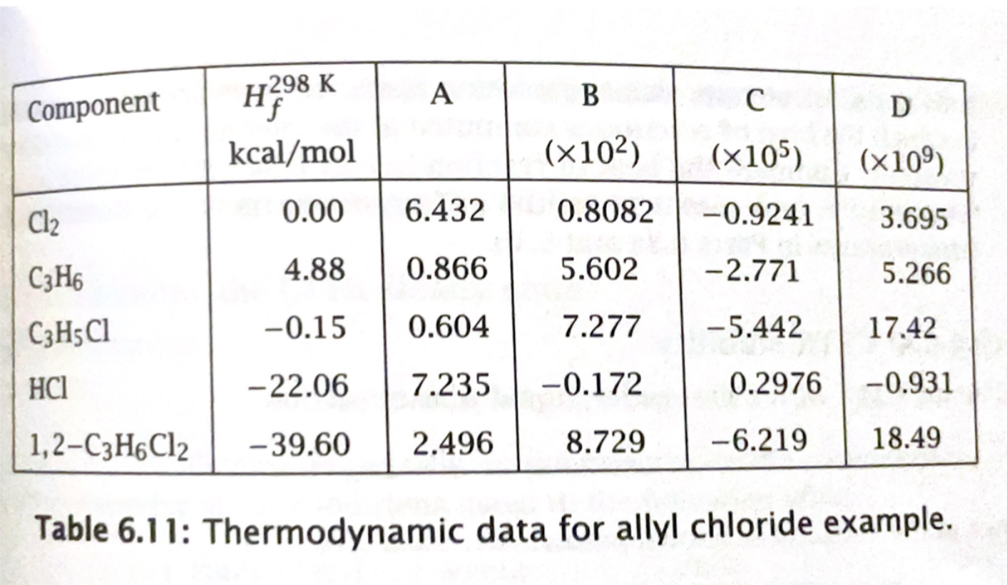 (if any) in solution. Exercise 6.3: CSTR energy balance with multiple reactions