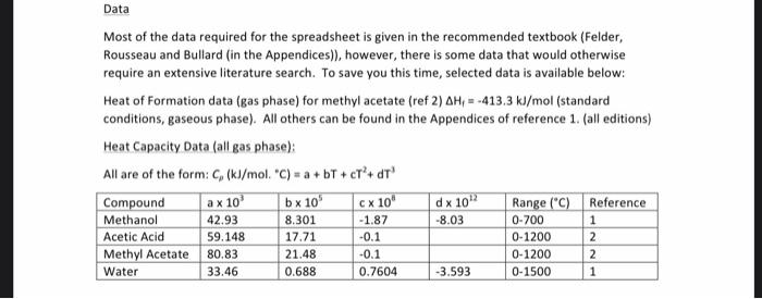 energy balances on an isothermal reactor being used to produce methyl acetate.