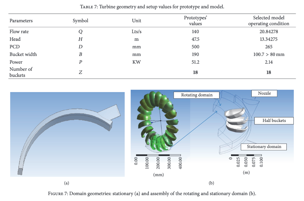 TABLE 7: Turbine geometry and setup values for prototype and model.