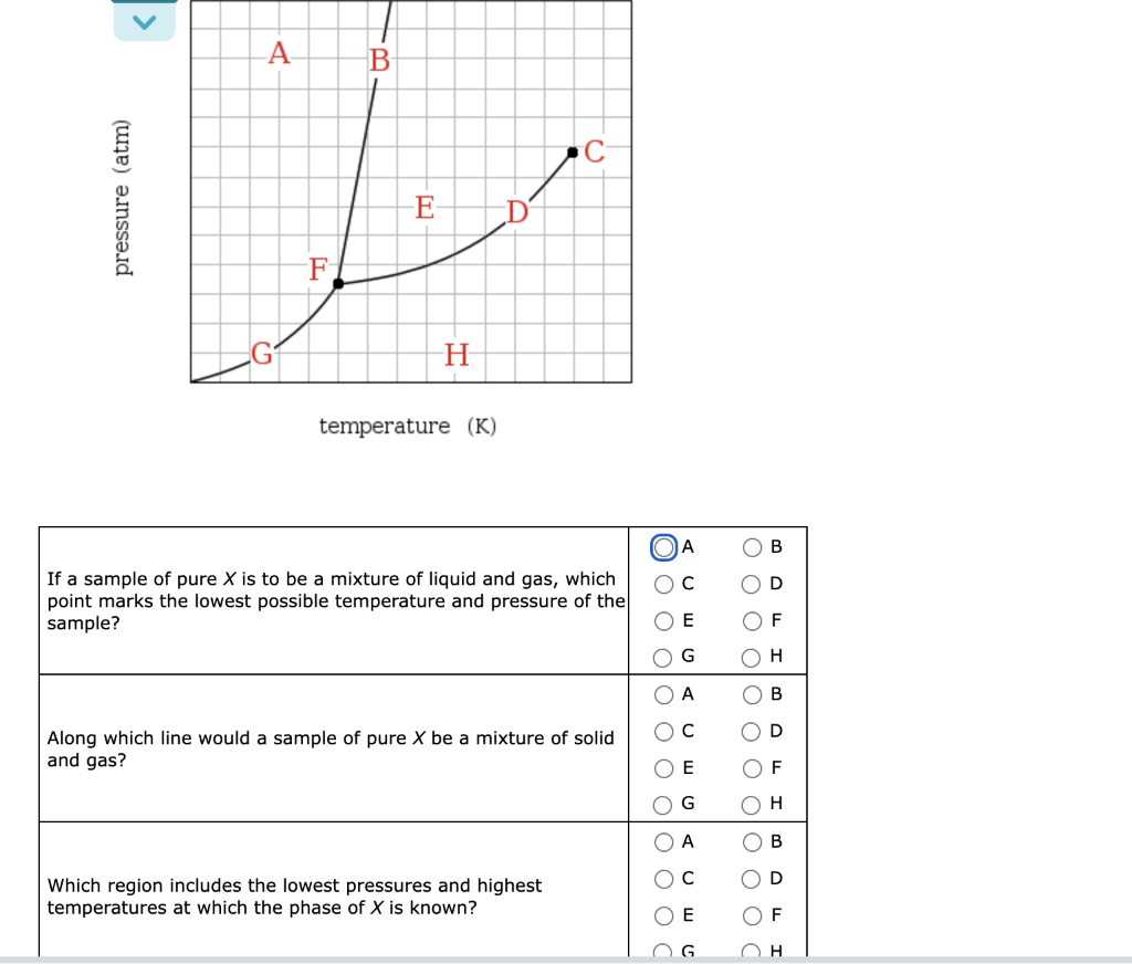  . A . B C pressure (atm) E F H temperature