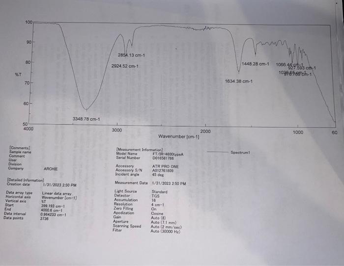 Can someone help me to identify the prominent structures within my IR