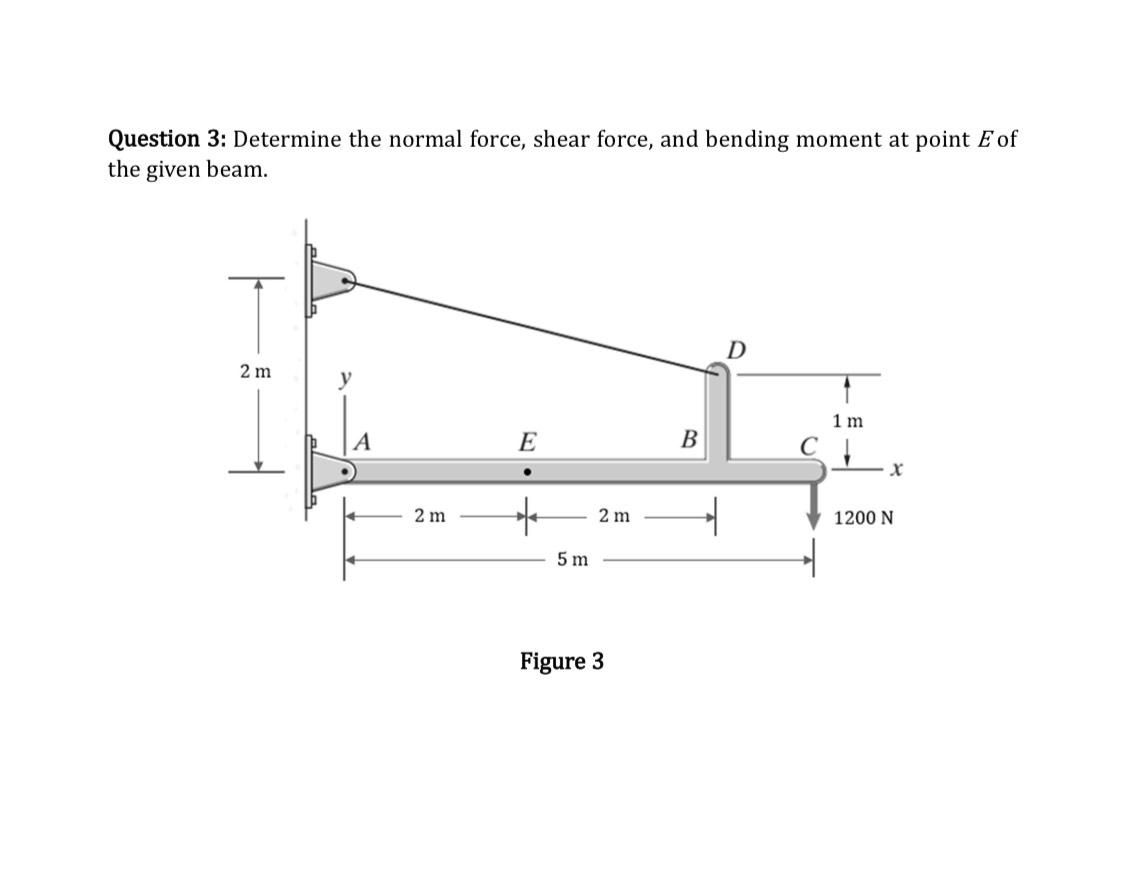  Question 3: Determine the normal force, shear force, and bending moment