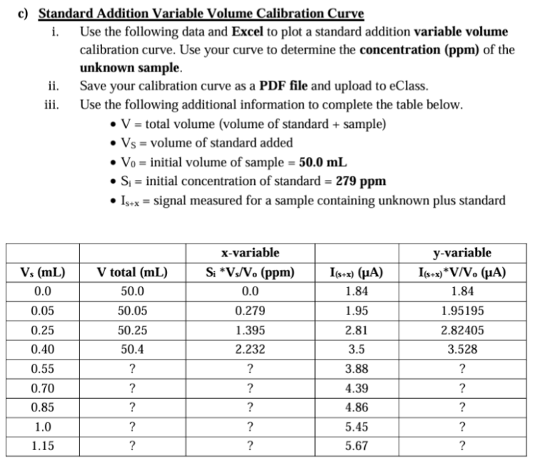  c) Standard Addition Variable Volume Calibration Curve i. Use the following
