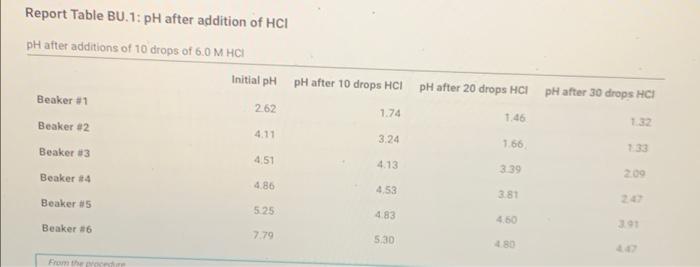 charts Note: Report the absolute value of the difference in pH Report