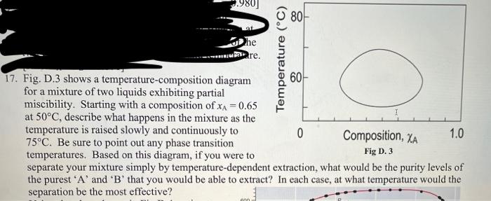  help om 17 please 980) 80 Dhe re. Temperature (C) 17.