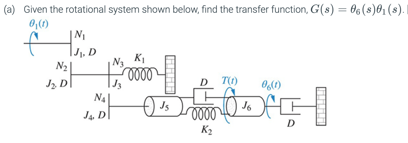  2.18.32 For the rotational system shown below, find the transfer function,