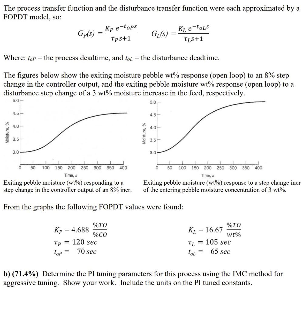 XF(S) MS) Gl(s) wt% %TO R(S) E(S) Ms) C(s) G(s) Gp(s) %TO