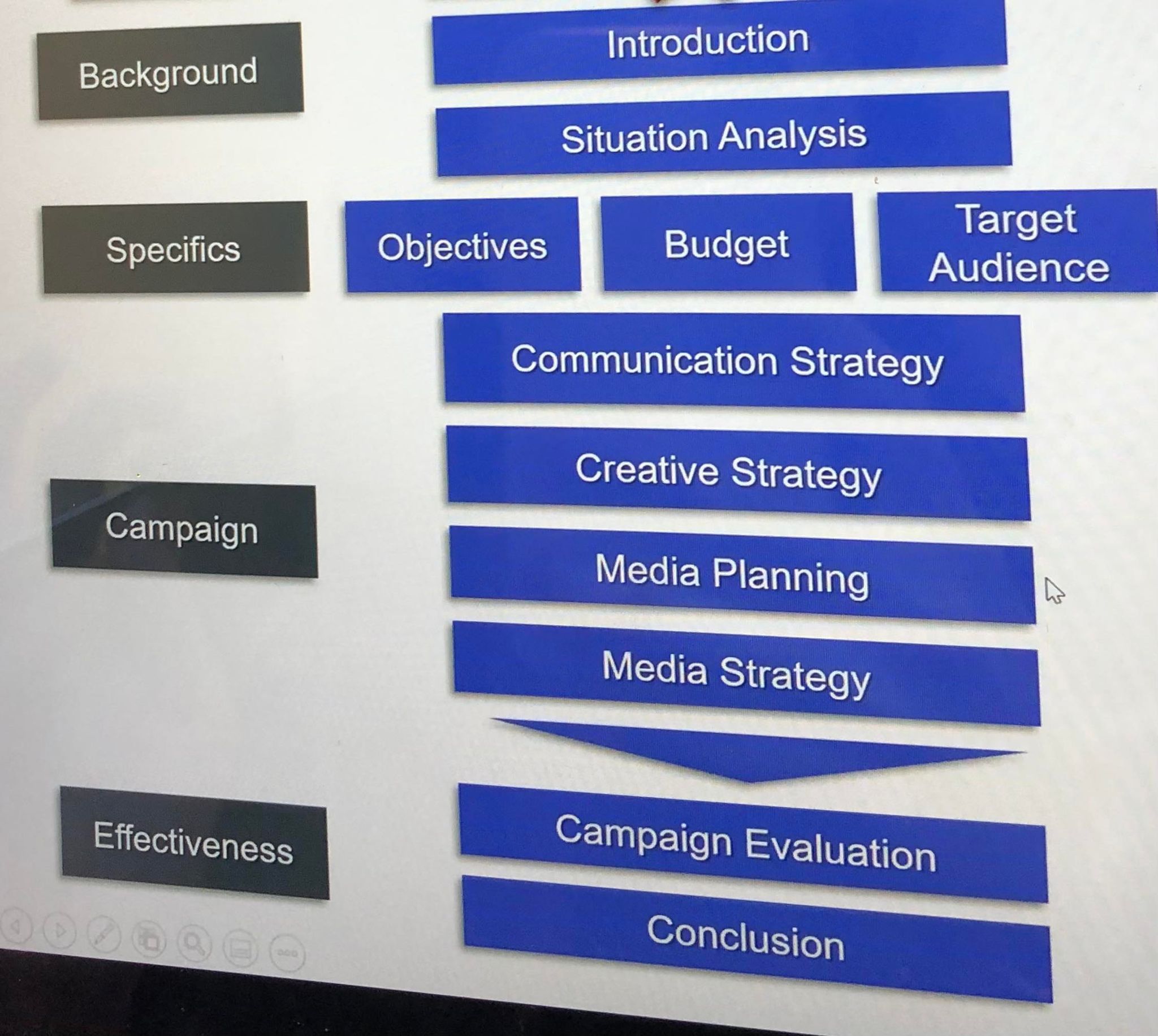 (2023) IMC plan for Muller's Farm. 2. As part of the plan