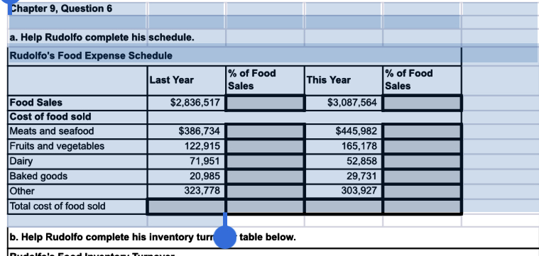  Chapter 9, Question 6 a. Help Rudolfo complete his schedule. Rudolfo's