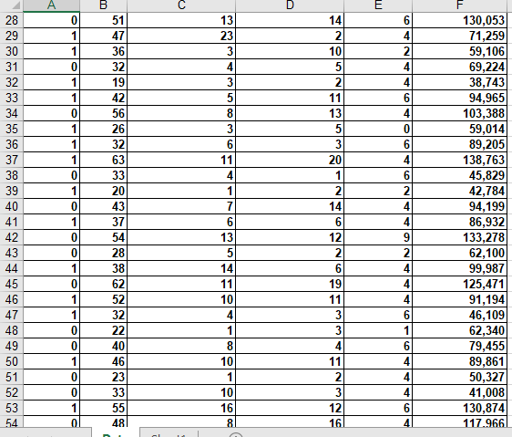 A human resource manager at Beta Technologies, Inc. is interested in developing