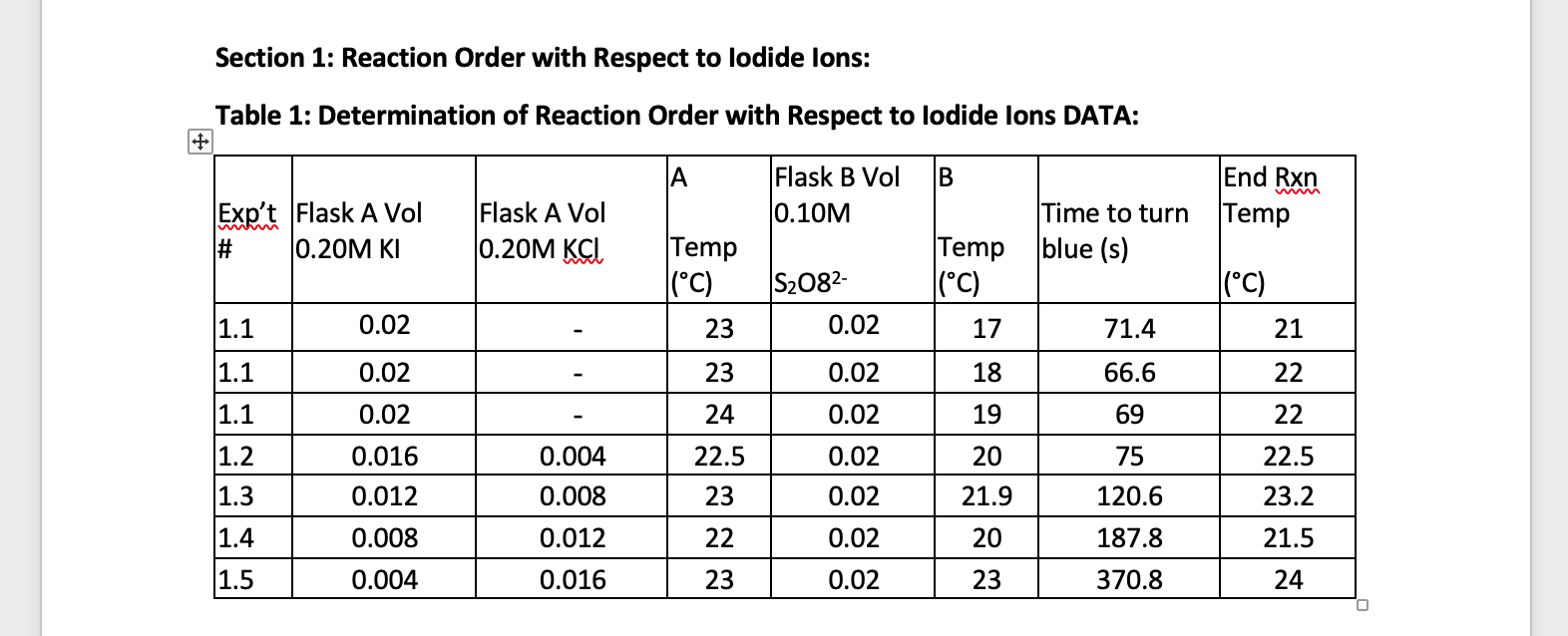 the log of [I-] please thankyou! log r = log(k) + m