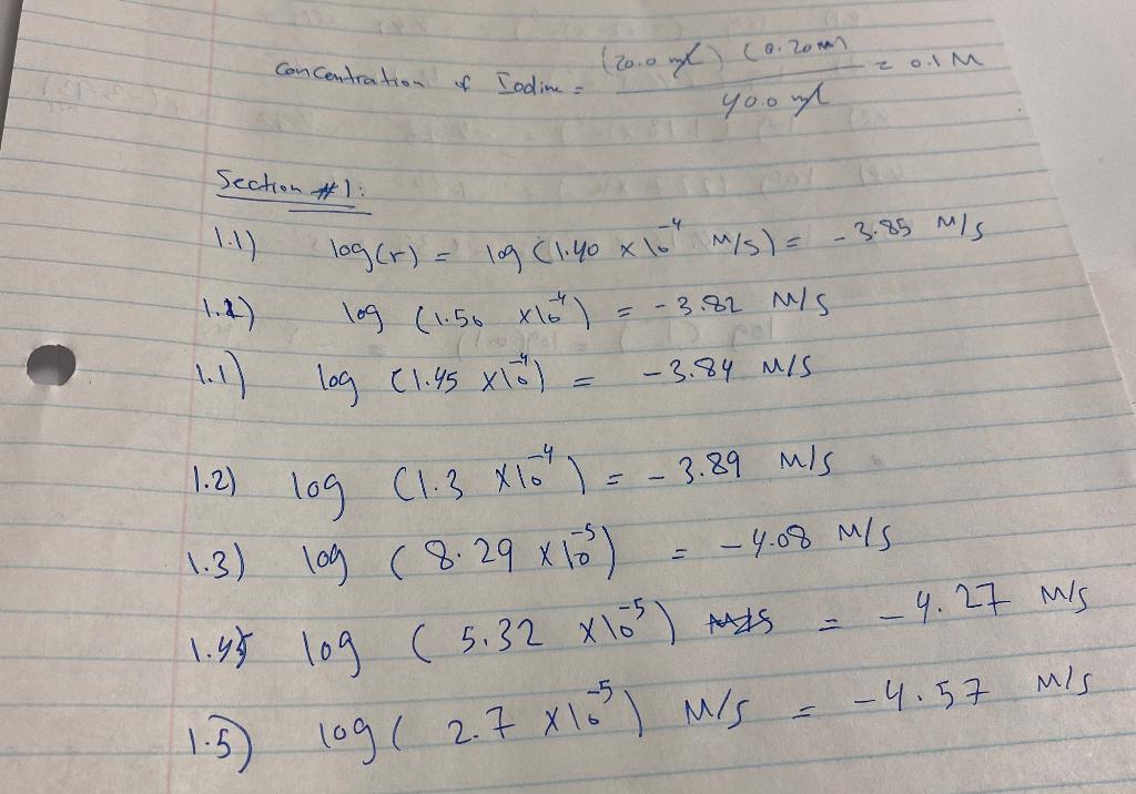 log [1-] +n log [S2082-] Rearrange the above to reveal an equation