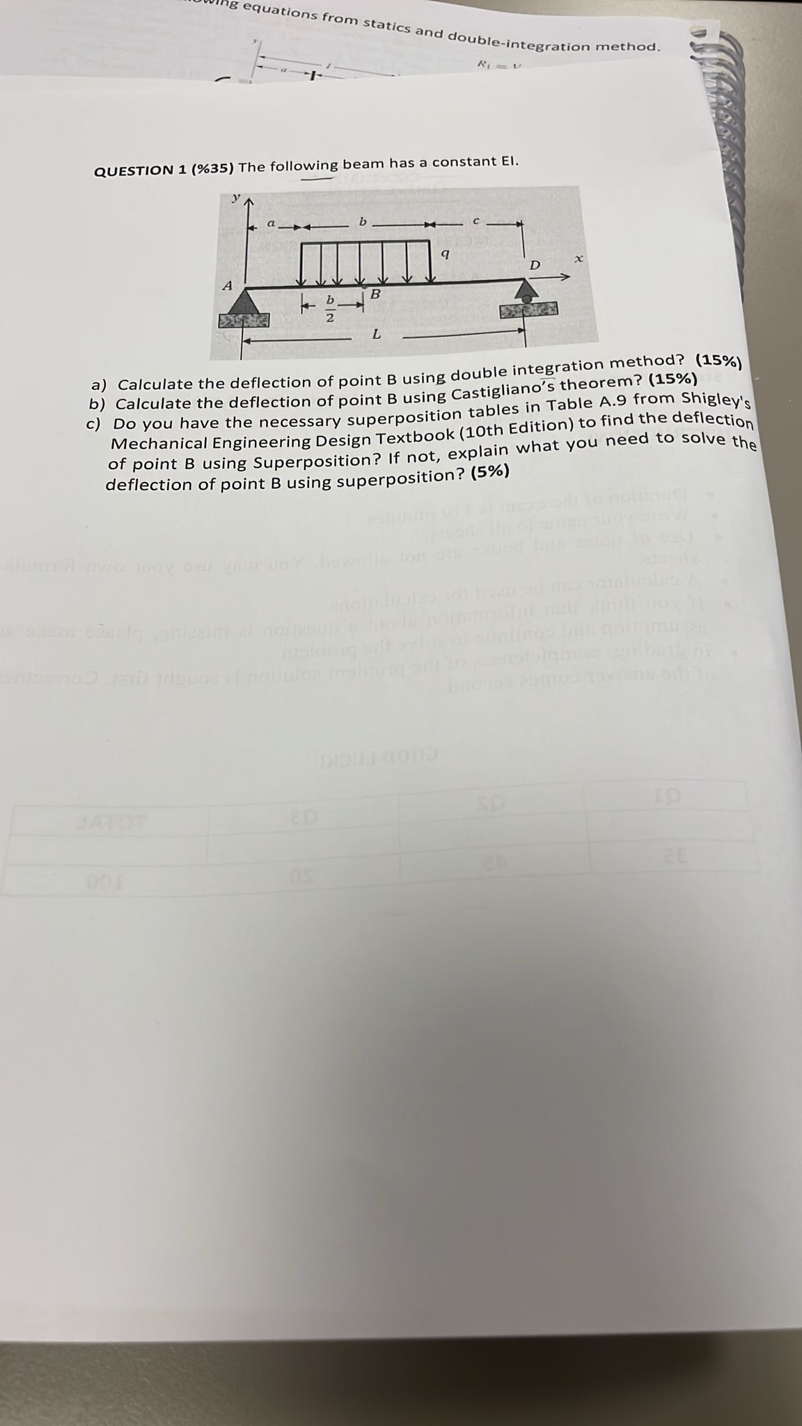 Solve clear. Don't show the method. Show all solution pls. Emergence situation