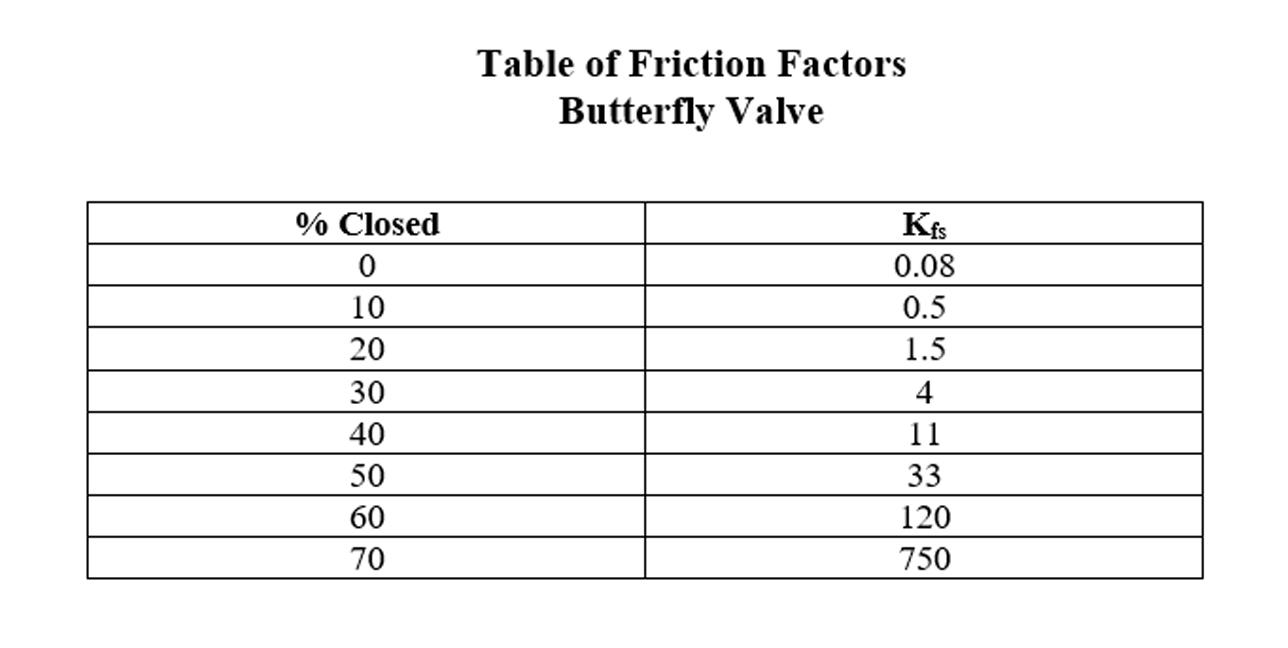 Va = 18.1 m/s; Vb - Vj = 24.1 m/s Part B: