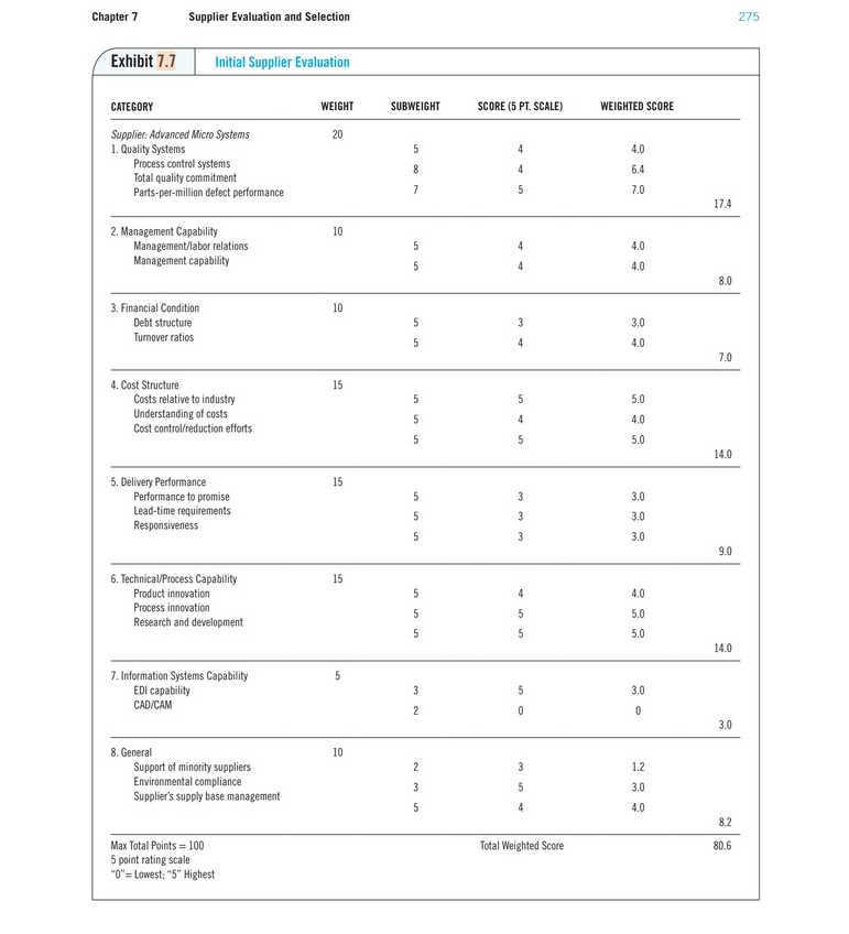 Using the 7 step process for developing a supplier evaluation and selection