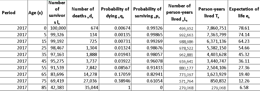 States of America (USA) for the years 2017 and 2020. Using the