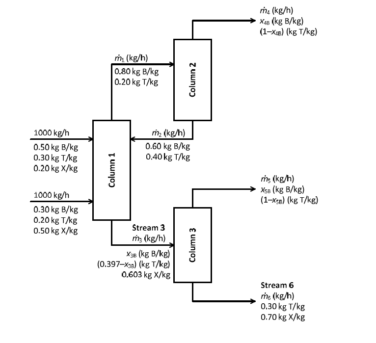 in the separation system shown in the diagram below. All of the