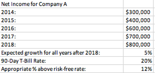 17. Using the table, what is the appropriate discount rate?* Net Income