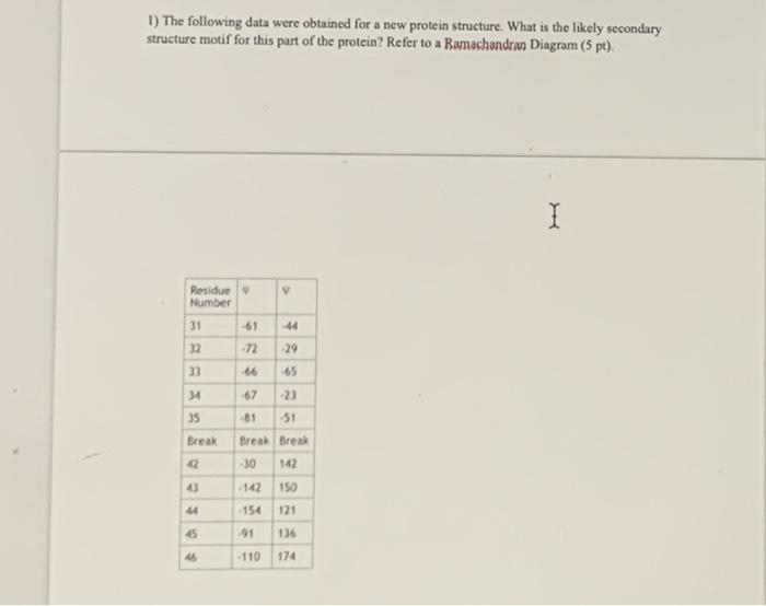 for better quality 1) The following data were obtained for a new