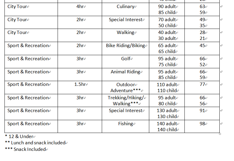 Koala Cruiselines for use in Customer Cruise Packages.The Rates Agreement must be
