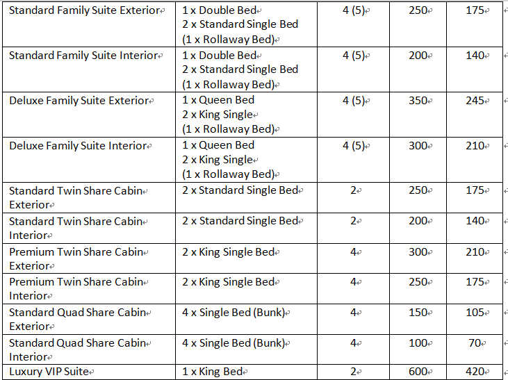 customisable to suit specific customers.The Rates Agreement must cover the following points;Rate
