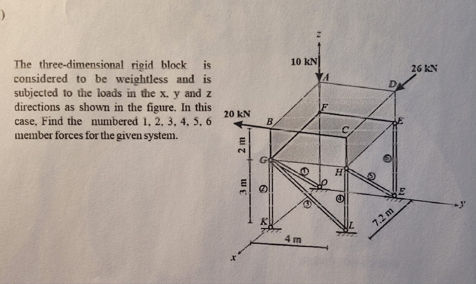  The three-dimensional rigid block is considered to be weightless and is