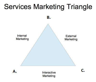 An advertising message can be received and changed by a consumer to