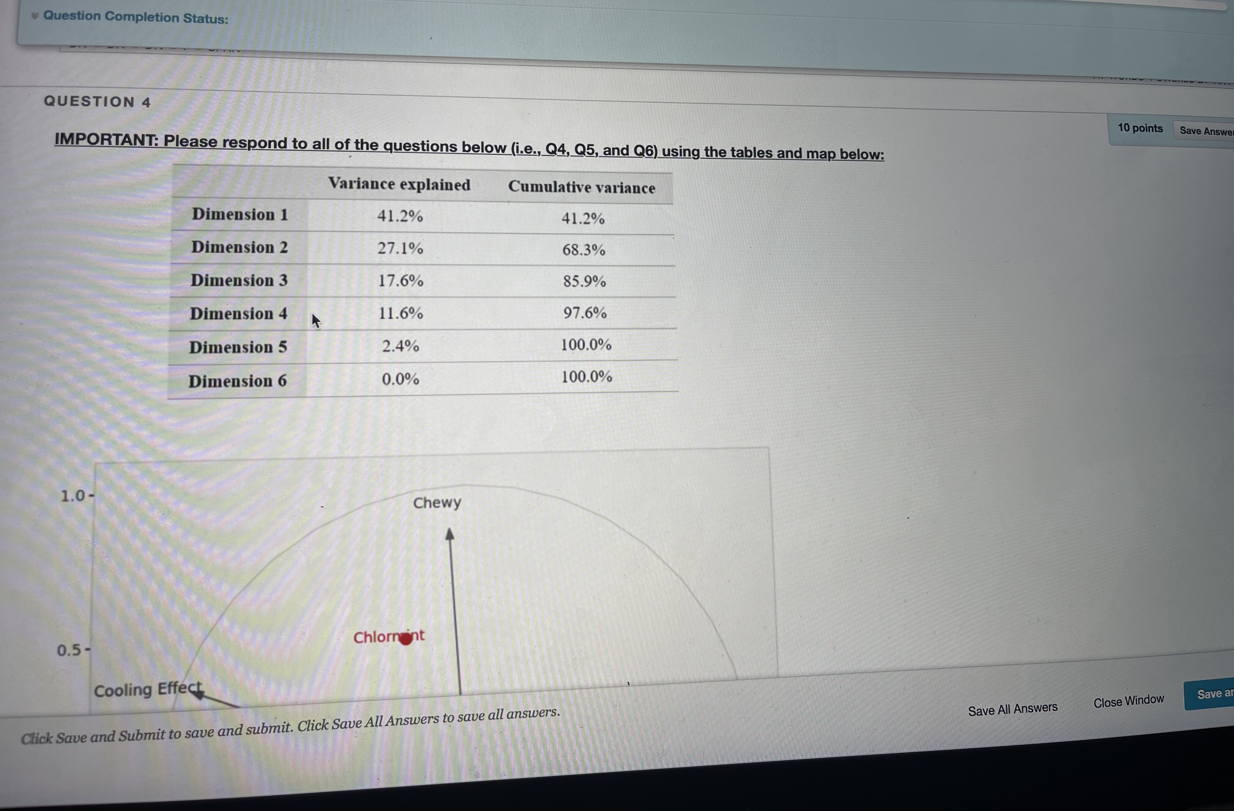 Please help with this question Question Completion Status: QUESTION 4 10 points