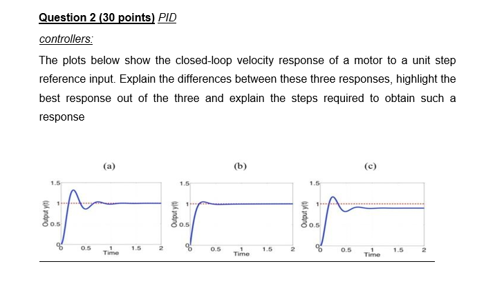  Question 2 (30 points) PID controllers: The plots below show the