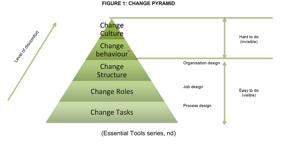factor of any business and more so during the Covid-'lQ pandemic. The