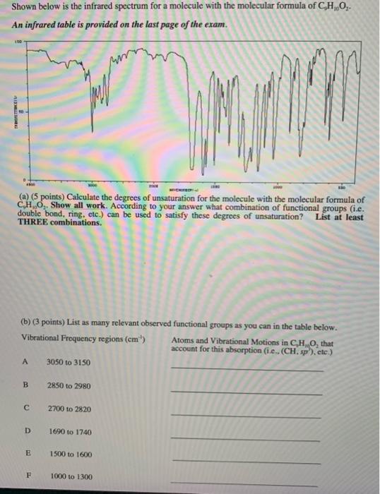  Shown below is the infrared spectrum for a molecule with the