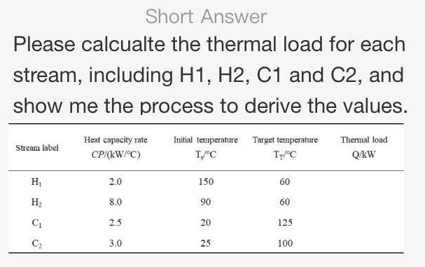 Short Answer Please calcualte the thermal load for each stream, including