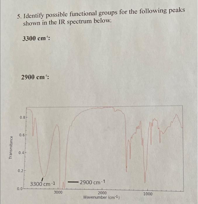  5. Identify possible functional groups for the following peaks shown in