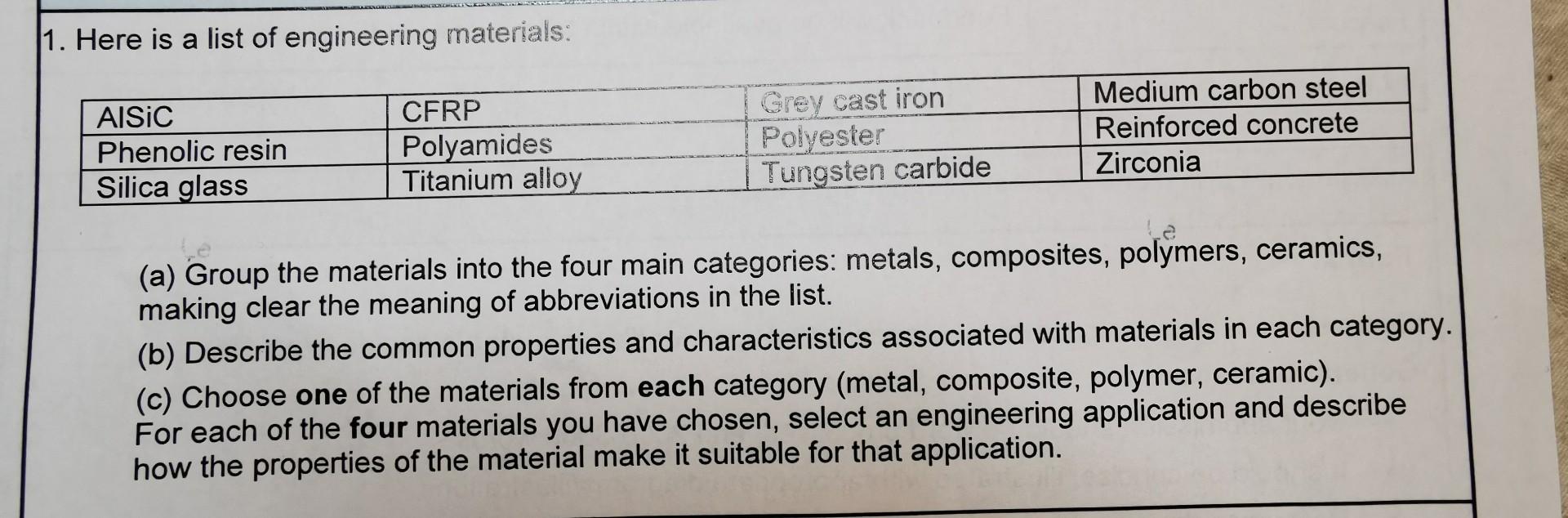  Here is a list of engineering materials: \table[[AISiC,CFRP,Grey cast iron,Medium carbon