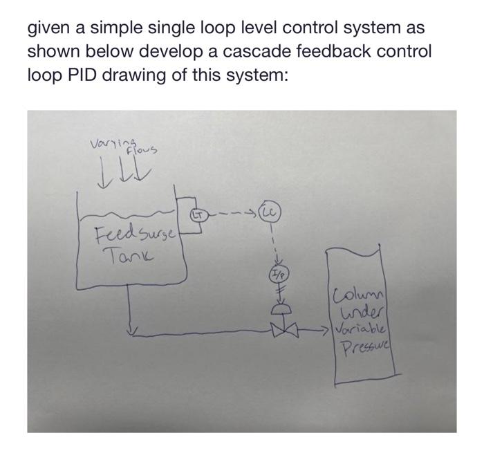 a cascade feedback control loop PID drawing of this system: please answer