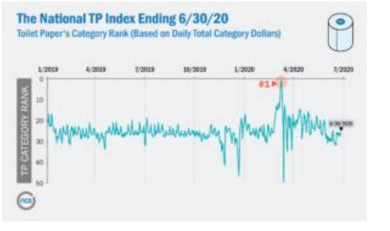 Looking at tee below Identifying Forecasting Trends, one looks random, one looks