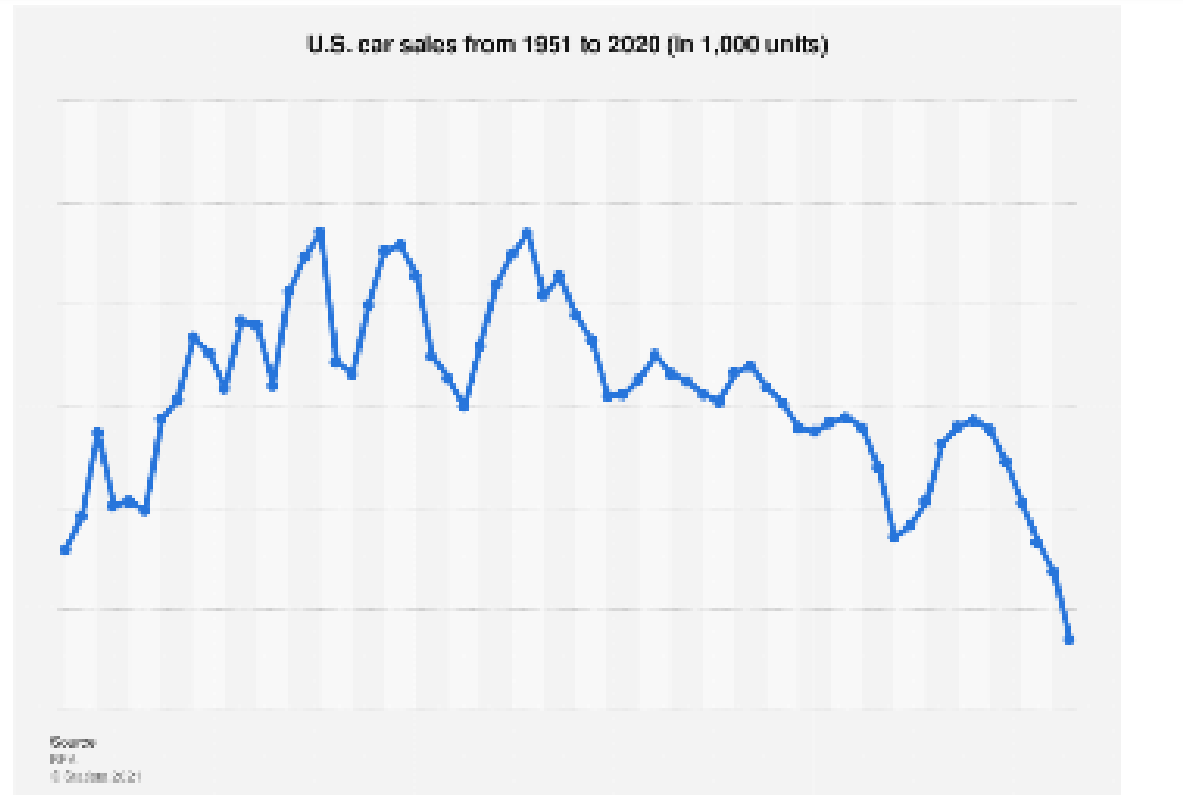like a trend, one looks cyclical, and one looks seasonal. Which is