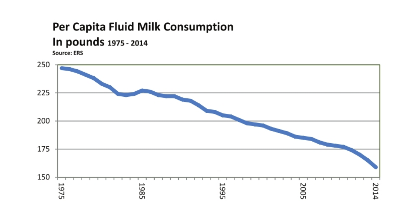 of time? Briefly explainA) The National TP Index Ending 6/30/20 Toilet Paper's