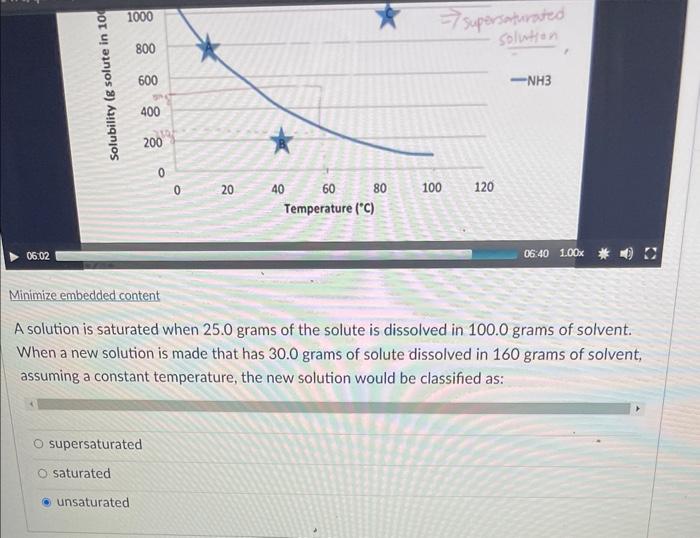 is this good? A solution is saturated when 25.0 grams of the