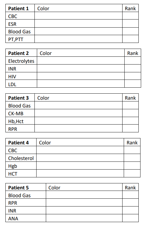  For each numbered patient, and for each lab: 1. First identify