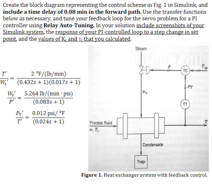  Create the block diagram representing the control scheme in Fig. 1