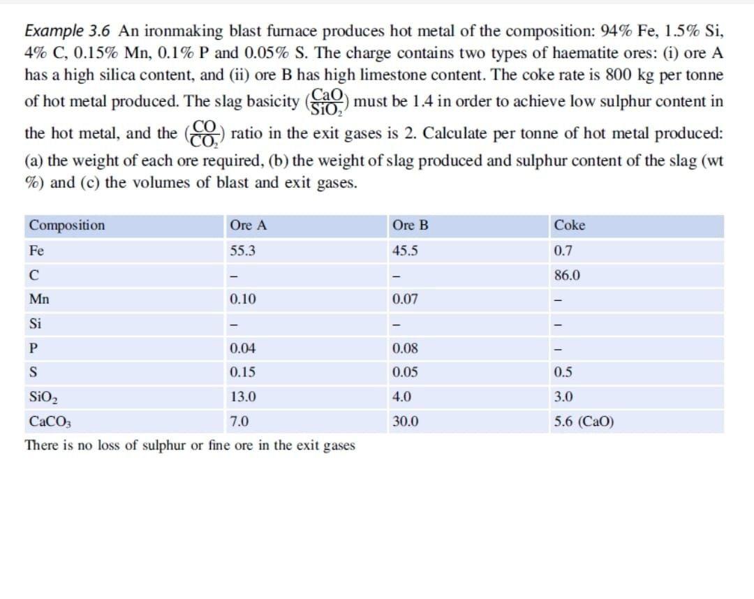 I need it badly. Please answer asap Example 3.6 An ironmaking blast